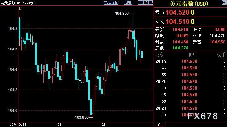 现货黄金反弹转升,待鲍威尔指明方向?该难题恐怕无解 现货黄金反弹转升,待鲍威尔指明方向?该难题恐怕无解