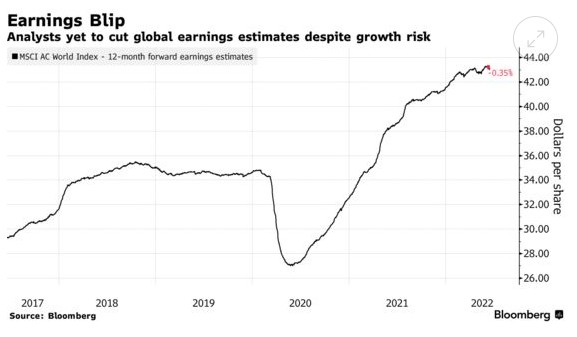 衰退交易激增 鲍威尔将投资者推向防御型股票 衰退交易激增 鲍威尔将投资者推向防御型股票