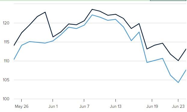 供应紧张油价却仍难涨,亚洲需求不确定是利空 供应紧张油价却仍难涨,亚洲需求不确定是利空