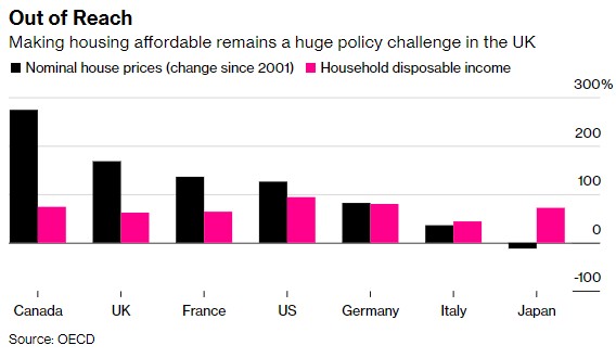 高通胀率等重压下 濒临衰退的英国只差最后一击 高通胀率等重压下 濒临衰退的英国只差最后一击