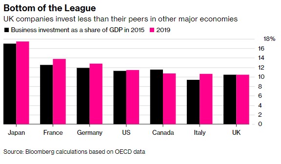 高通胀率等重压下 濒临衰退的英国只差最后一击 高通胀率等重压下 濒临衰退的英国只差最后一击