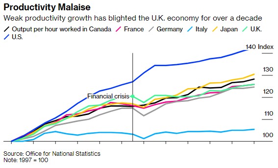 高通胀率等重压下 濒临衰退的英国只差最后一击 高通胀率等重压下 濒临衰退的英国只差最后一击