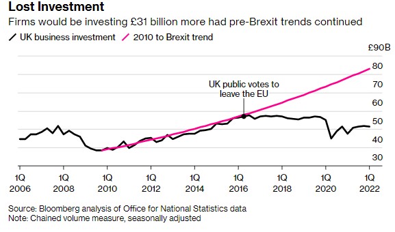 高通胀率等重压下 濒临衰退的英国只差最后一击 高通胀率等重压下 濒临衰退的英国只差最后一击