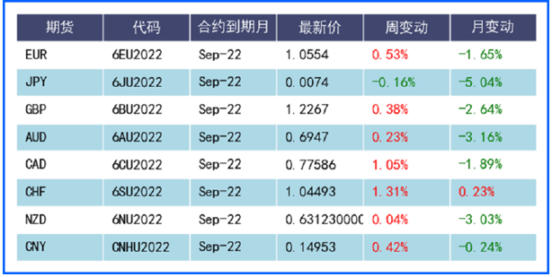 经济衰退担忧拖累美元 通胀飙升后加息预期推高英镑 经济衰退担忧拖累美元 通胀飙升后加息预期推高英镑