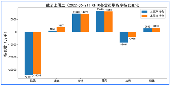 经济衰退担忧拖累美元 通胀飙升后加息预期推高英镑 经济衰退担忧拖累美元 通胀飙升后加息预期推高英镑