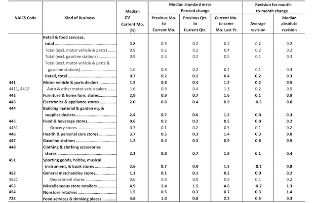 美国6月零售数据好于预期,美联储大幅加息底气更足了 美国6月零售数据好于预期,美联储大幅加息底气更足了