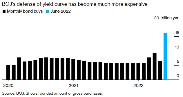 加息潮席卷全球 无碍日本央行咬定宽松政策 加息潮席卷全球 无碍日本央行咬定宽松政策