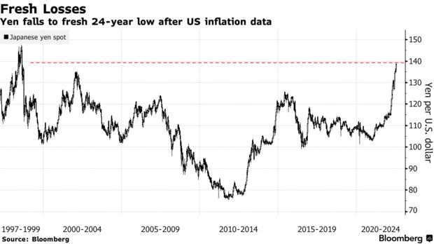 加息潮席卷全球 无碍日本央行咬定宽松政策 加息潮席卷全球 无碍日本央行咬定宽松政策