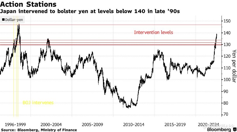 日本央行明日继续“鸽”?对冲基金已投降 日本央行明日继续“鸽”?对冲基金已投降