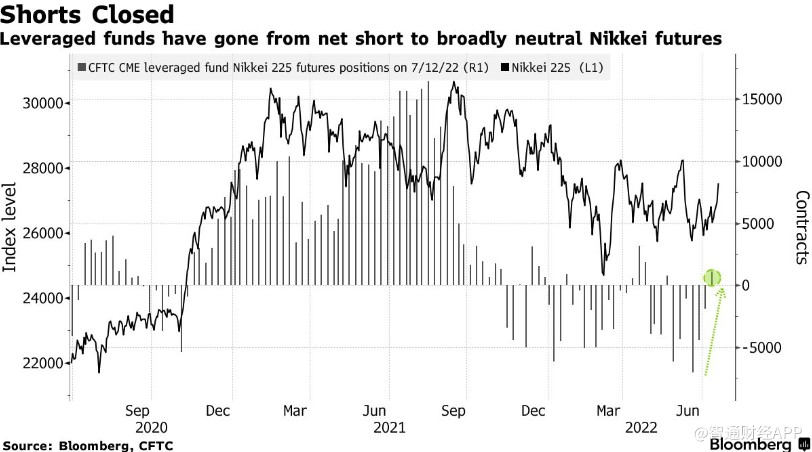 日本央行明日继续“鸽”?对冲基金已投降 日本央行明日继续“鸽”?对冲基金已投降