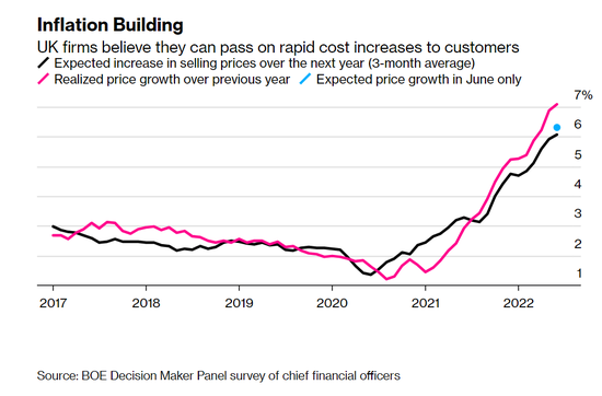 英国央行开启“追赶式”加息？本周或自27年来首次加息50个基点
