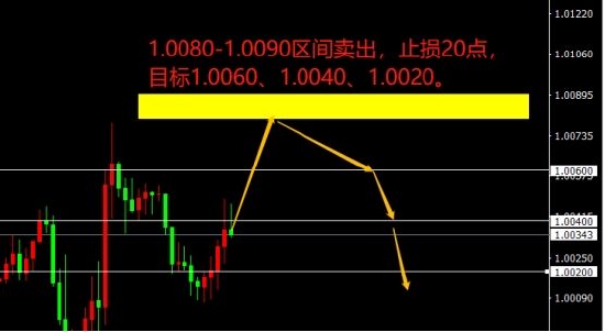 宗校立:ADP数据不及预期 美元下一步怎么走 宗校立:ADP数据不及预期 美元下一步怎么走